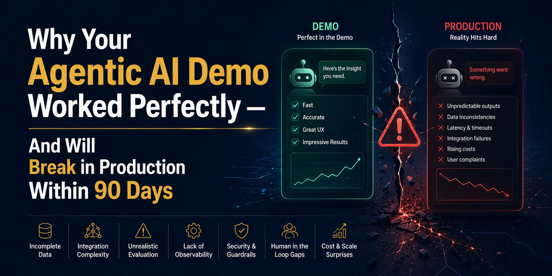 Your Agentic AI Demo Worked Perfectly